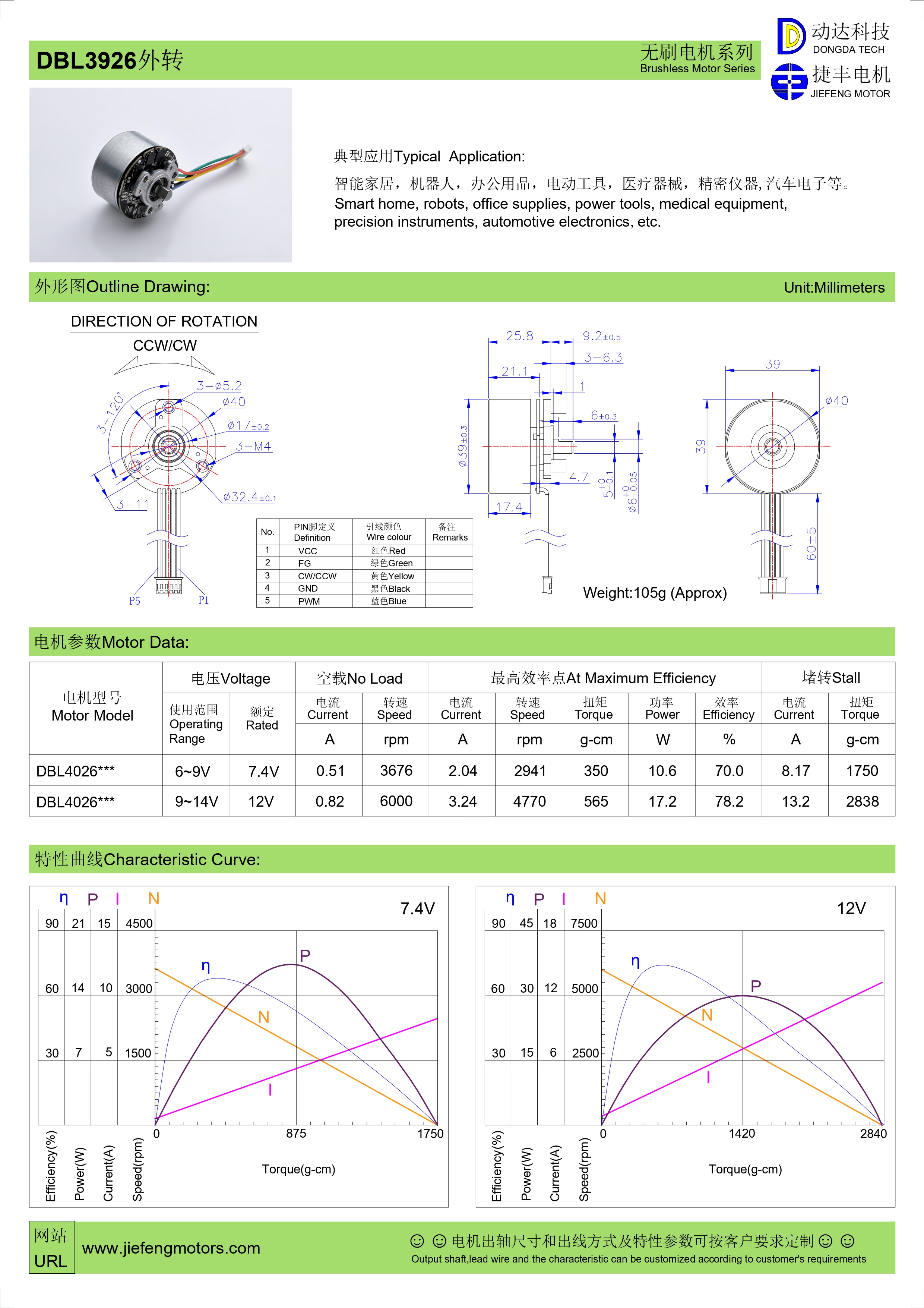 moteur à rotor externe