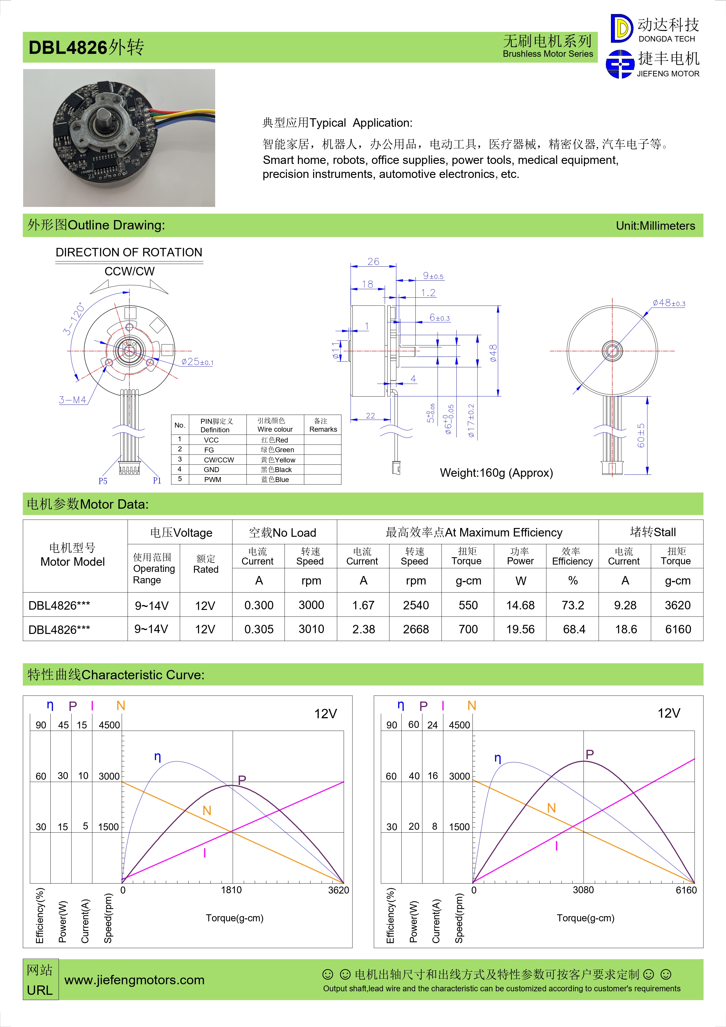 moteur à rotor externe