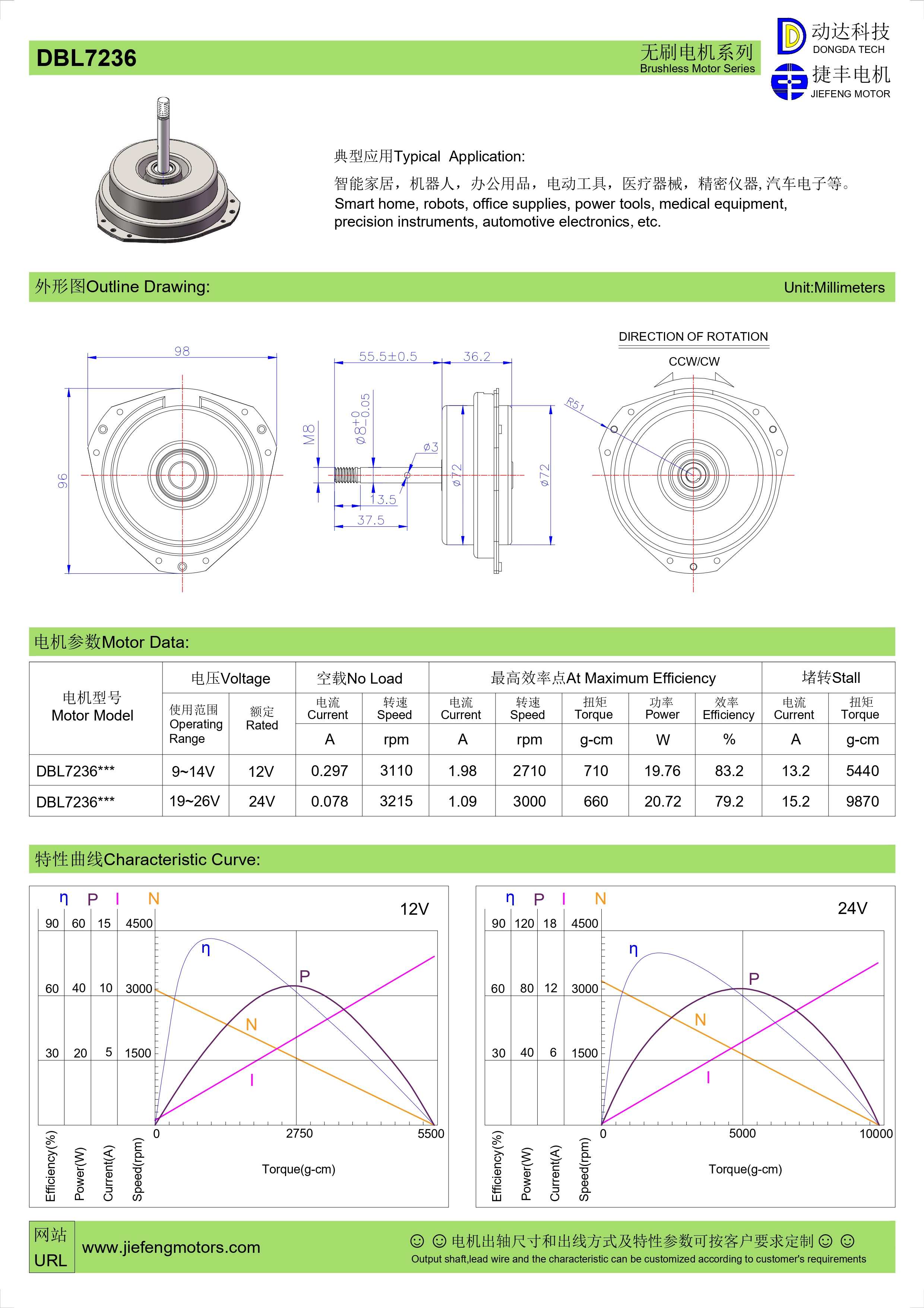 Moteur BLDC